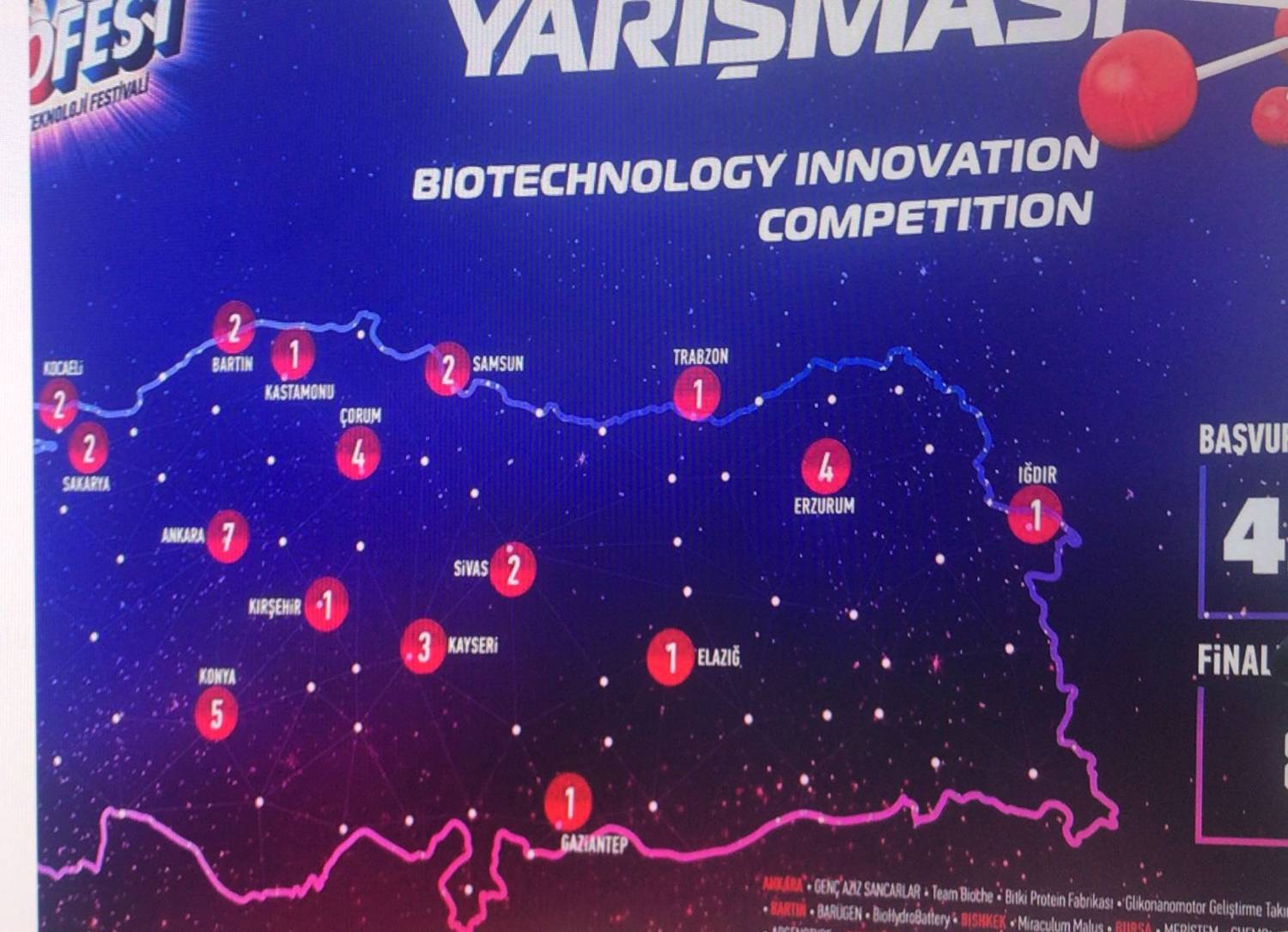 TEKNOFEST 2023’te Iğdır Üniversitesi Rüzgârı!