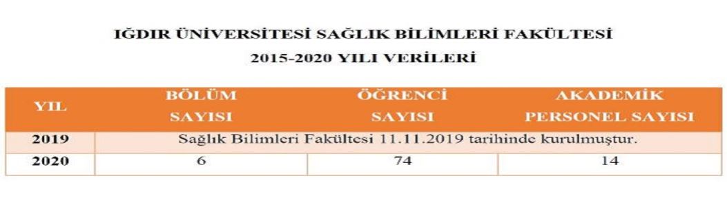 SBF 2015-2020 VERİLERİ